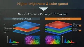 I Tested the Z95B Oled for a Month: Here is My Verdict